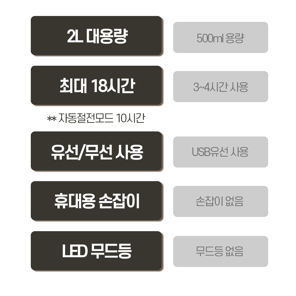 듀얼모드 초음파 저소음 가습기 : 모인다샵
