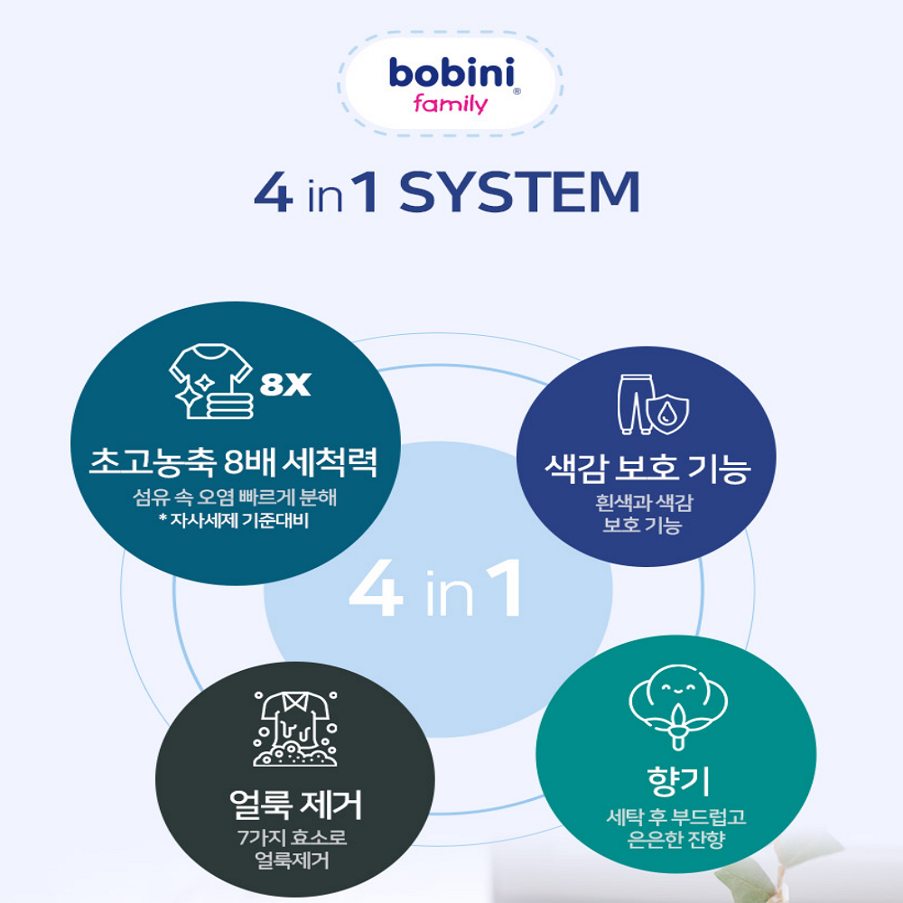 보비니 패밀리 비건프랜드리 캡슐세탁세제 24gx24ea : 시그니쳐K