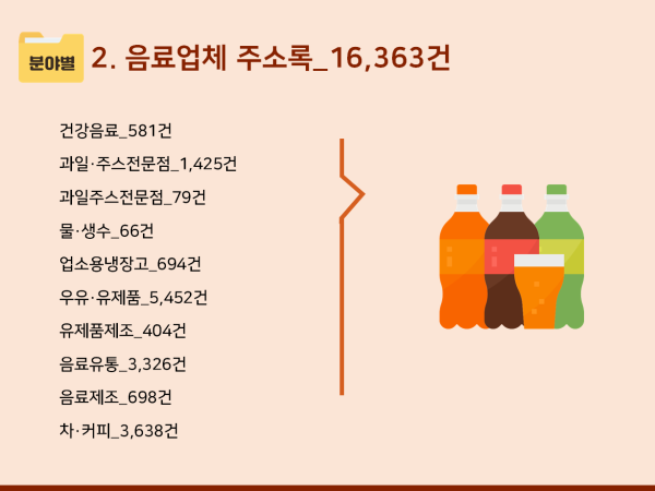 2025 주류도매·판매점 주소록 CD : 한국콘텐츠미디어