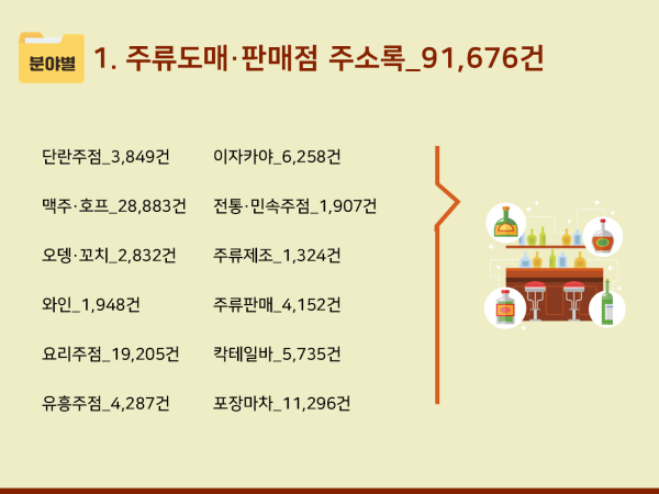 2025 주류도매·판매점 주소록 CD : 한국콘텐츠미디어