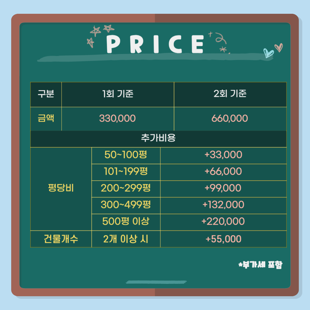 kfi 위생점검 컨설팅 : 주식회사 식품외식연구소