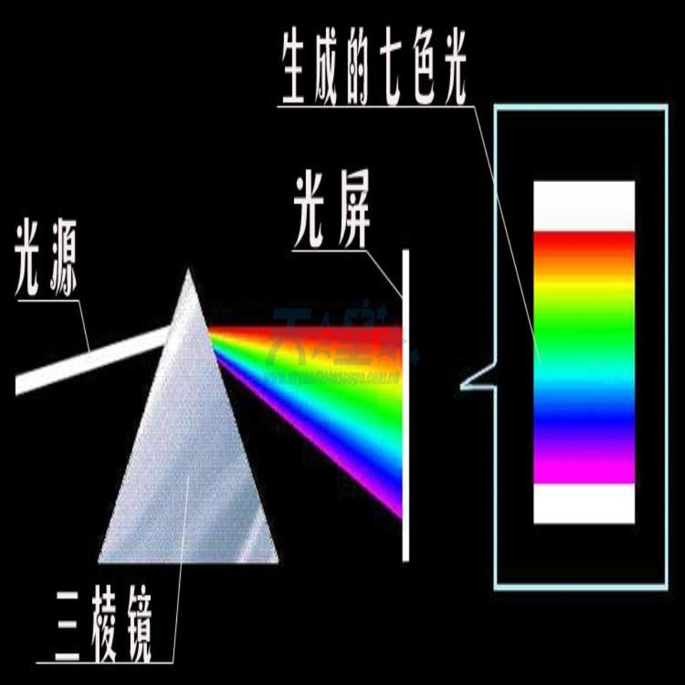 삼각형 프리즘 BK7 광학 유리 물리학 교육 굴절 스펙트럼 무지개 어린이 선물 : 에이치앤제이익스프레스050