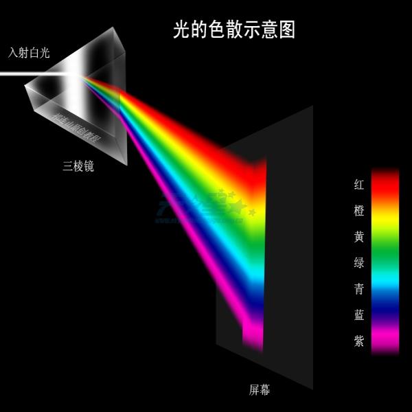 삼각형 프리즘 BK7 광학 유리 물리학 교육 굴절 스펙트럼 무지개 어린이 선물 : 에이치앤제이익스프레스050
