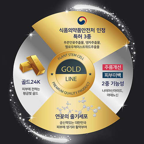 코리아나 셀코드 골드라인 8종 화장품 기초세트 쇼핑백 마스크팩 아이크림 : 더큰건강몰