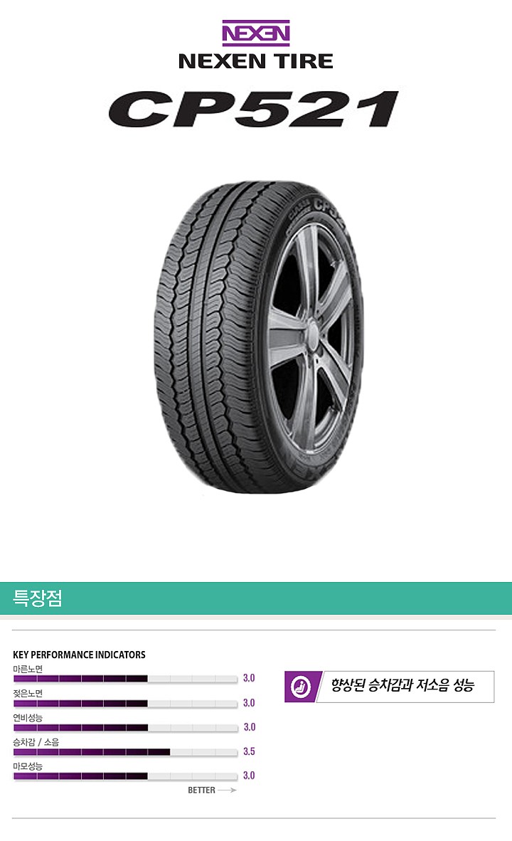 넥센 CP521 215/70R16 2025년 생산 신상 타이어 : 타이어테크