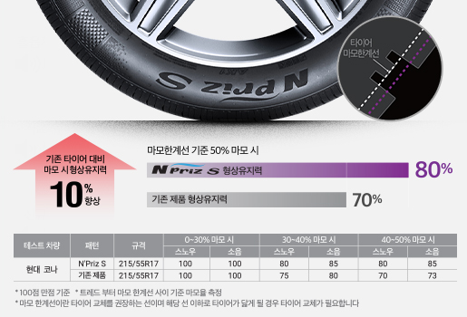 넥센 엔프리즈S NPRIZ S 165/60R14 2023년 가성비 재고 타이어 : 타이어테크