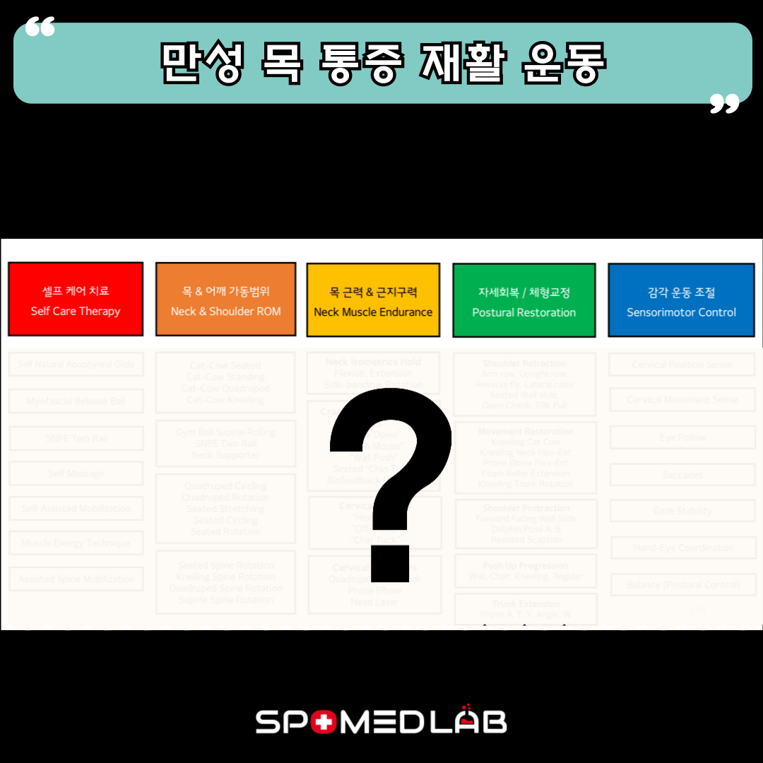 4월 27일 (일) 목 특화 재활운동 실기세미나 : 주식회사 스포메드랩