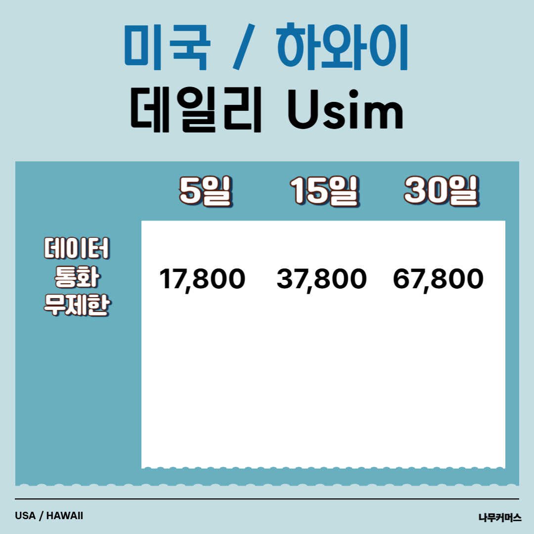 유심 미국유심 하와이 USIM 5G 통화 데이터무제한 티모바일 LA 뉴욕 5일 : 나무커머스