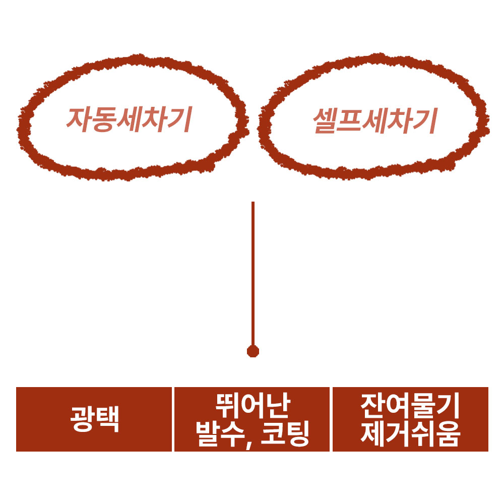 차사랑 기능성 슈퍼코팅왁스(18.7L)(자동세차기 / 셀프세차기 세제) : 차사랑몰