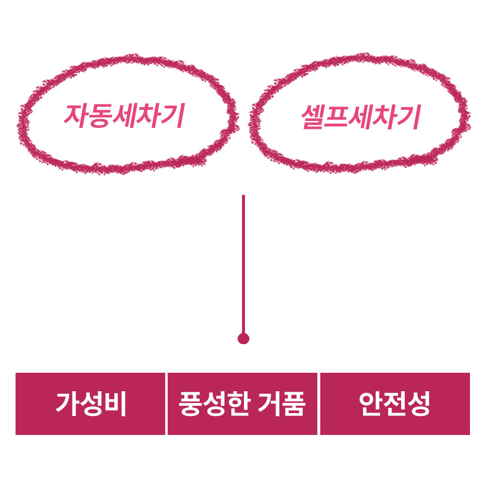 차사랑 기능성 파워버블폼(18.7L)(자동세차기 / 셀프세차기 세제) : 차사랑몰
