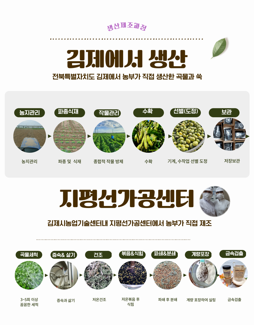 간편한 곡물주머니 팔곡미인 미쑥가루 35g 12개입 무첨가 무방부제  전통미숫가루 : 바지런농장