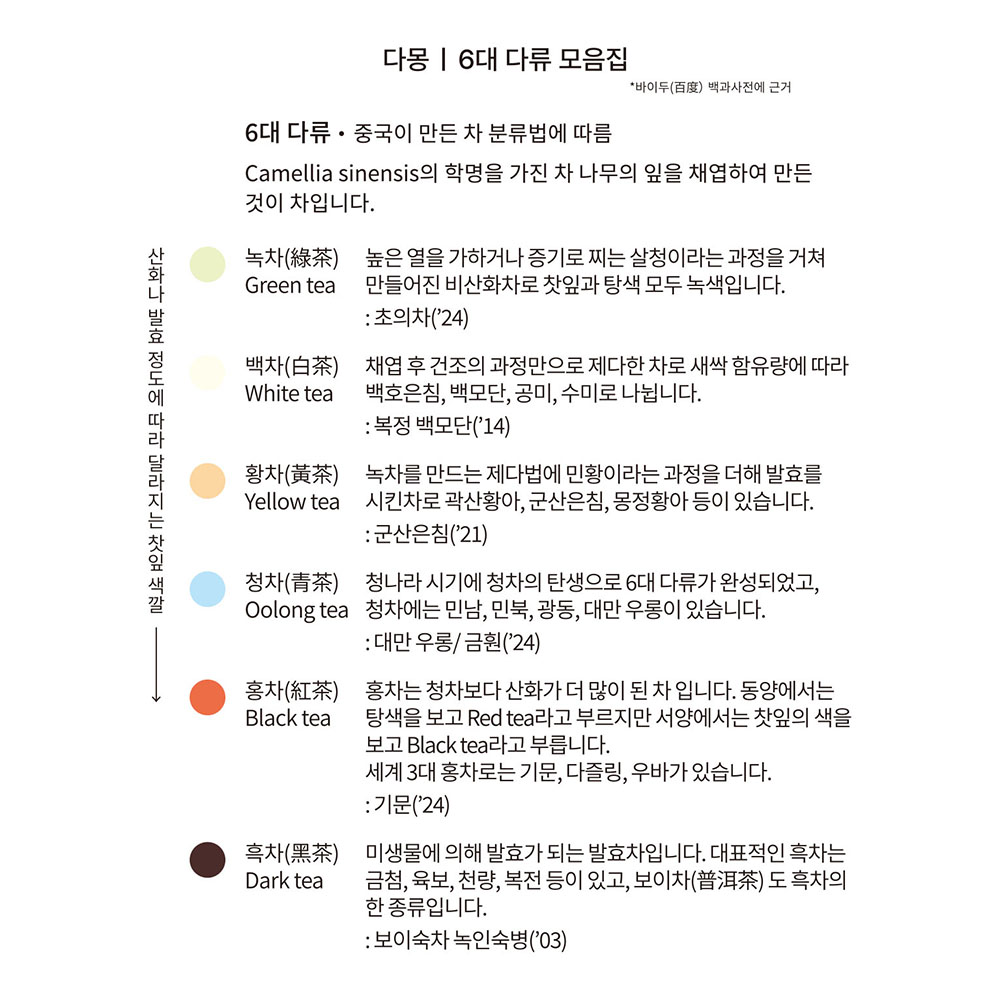 6대다류모음집 : 다몽