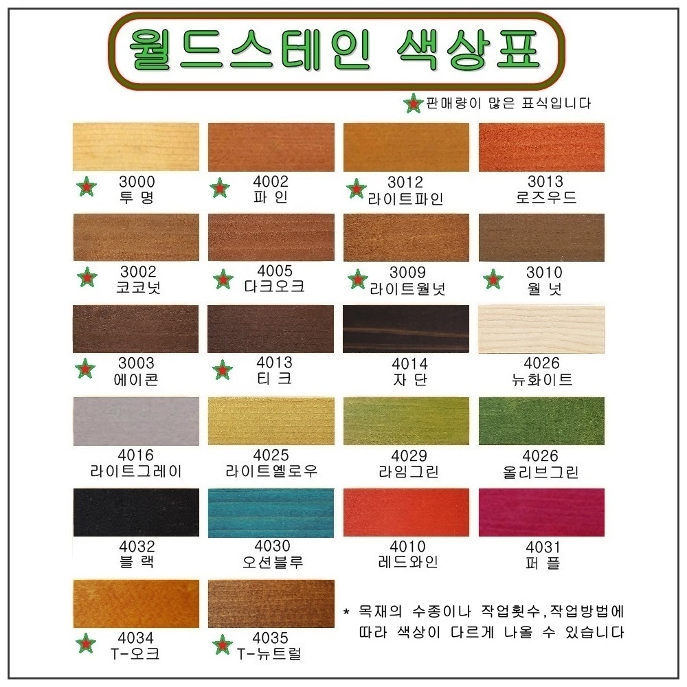 삼화페인트 월드스테인마스터 3000-투명 외 각종색상 3.5리터 오일스테인 : 삼화페인트 오일스테인