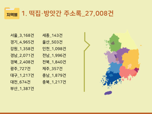 2025 떡집·방앗간 주소록 CD : 한국콘텐츠미디어