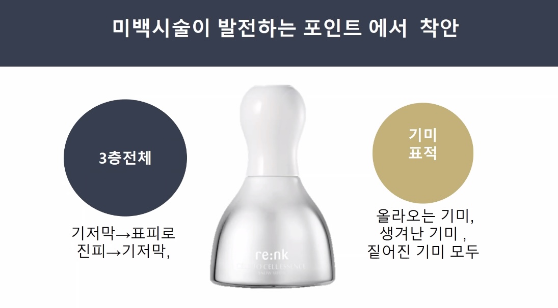 리엔케이 셀투셀 에센스 스노우 화이트 출시기획세트 : 리엔케이화장품