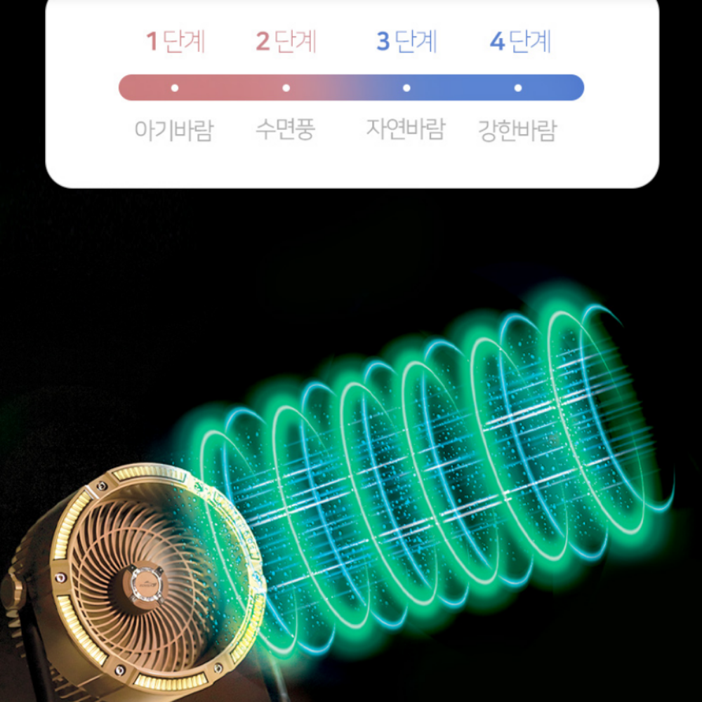 코베아 야외용 캠핑용 가정용 BLDC 모터 무선 써큘레이터 선풍기 제트기류 서큘레이터 : 닥터맘오가닉