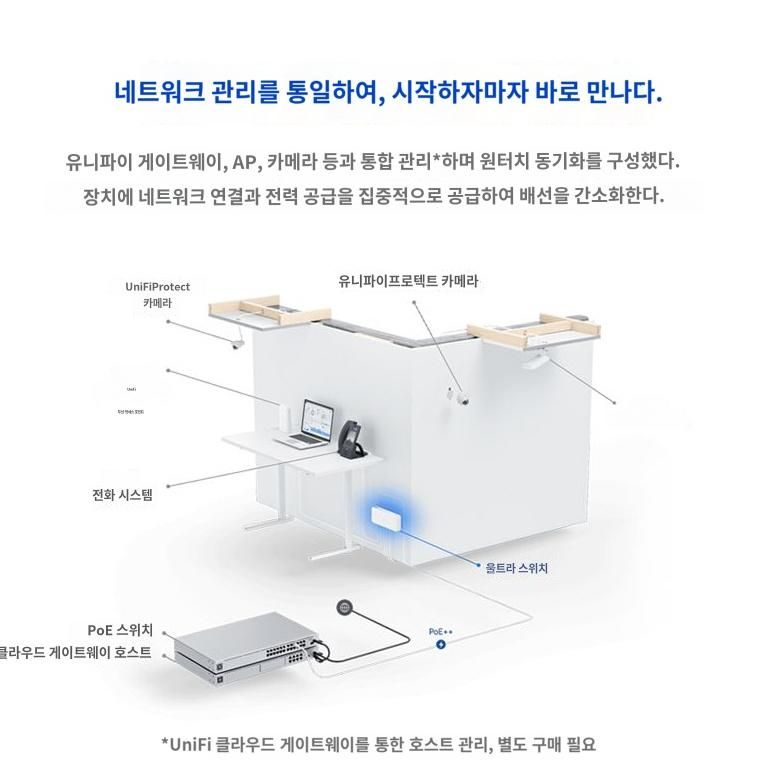 Ubiquiti Networks Flex Network Managed US : 비스브레인