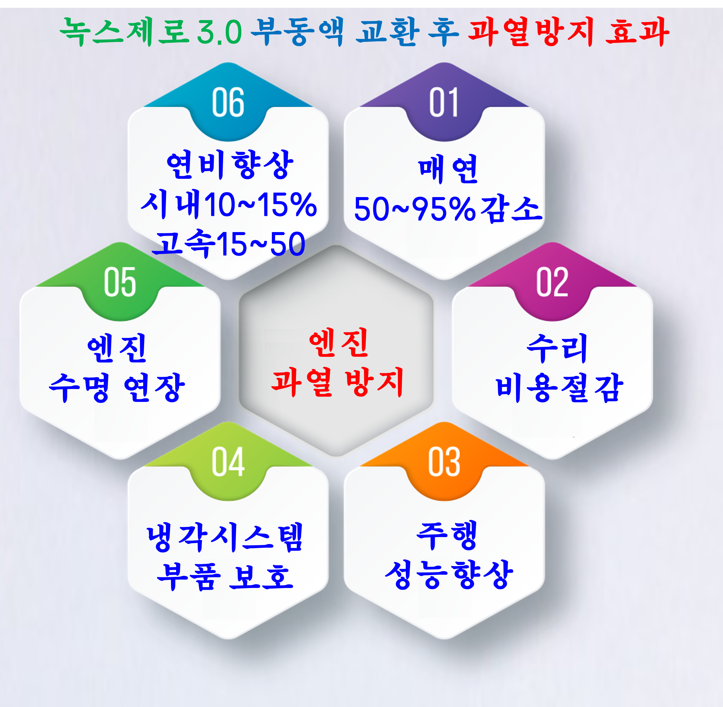구독자만 구매가능]5세대 프리미엄  부동액 냉각수 녹스제로3.0/연비 10~35%향상/매연저감/출력향상/소음진동 감소/탈취효과 : noxzero녹스제로