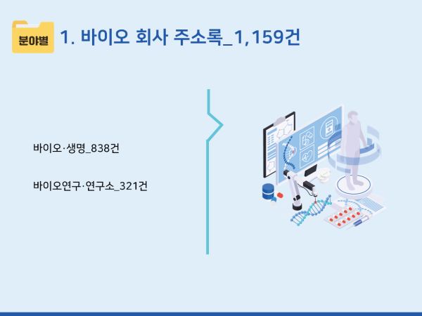 2025 바이오 회사 주소록 CD : 한국콘텐츠미디어