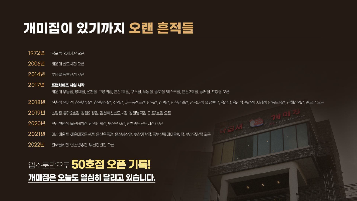 낙지볶음 개미집 낙곱새 50년 전통  낙지볶음개미집 낙곱새 600g, 1개 : 안경희낙지볶음개미집