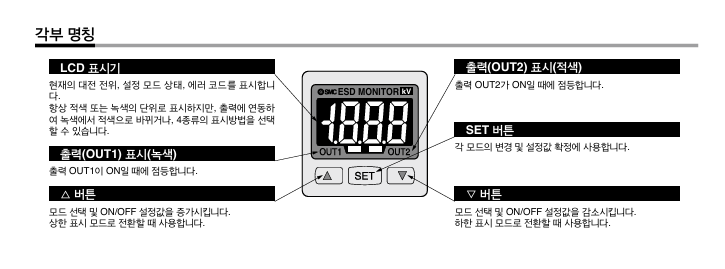 SMC 이오나이저 IZE110 : 주식회사 태광하이테크