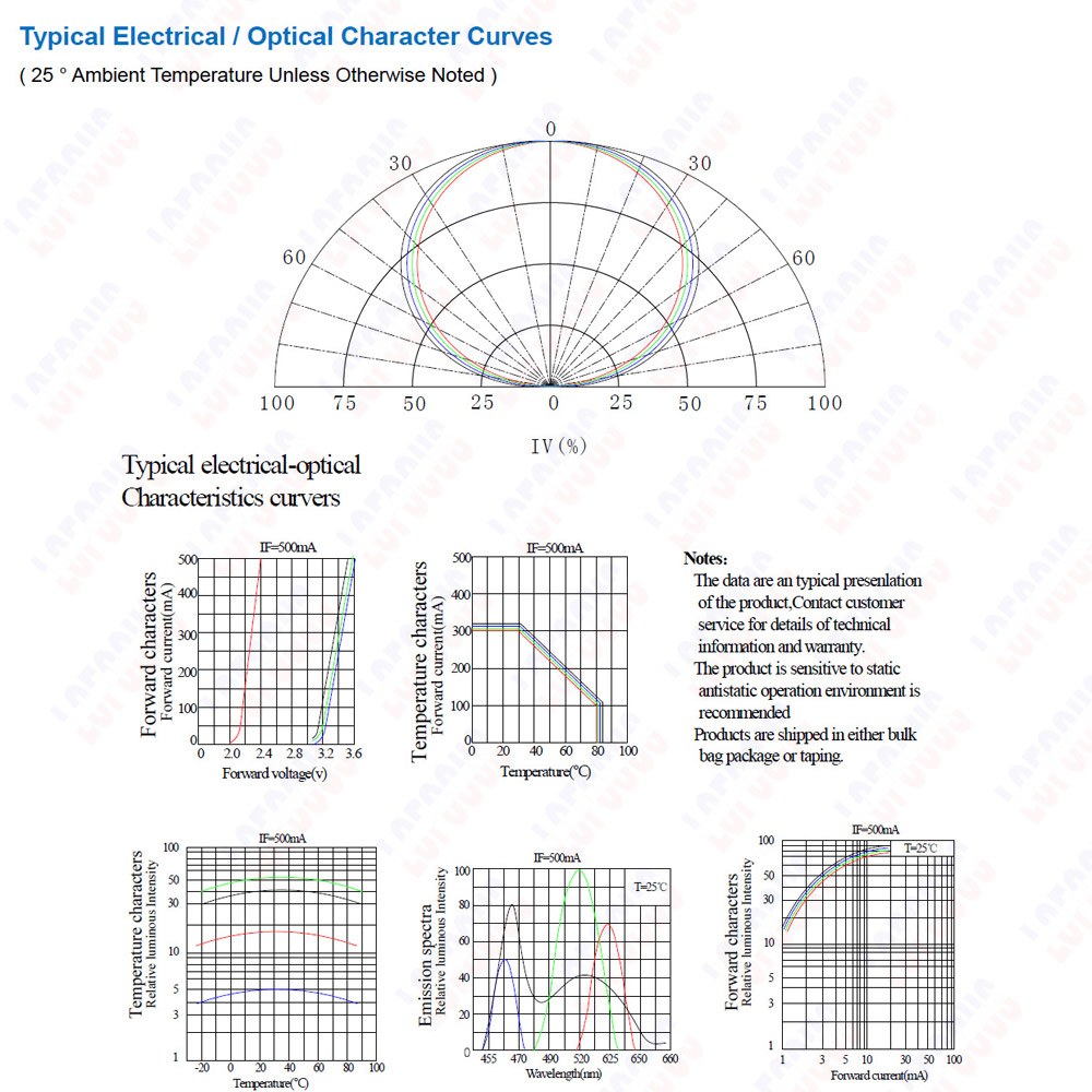 4W 12W RGBW RGBWW LED 1W 청색 자색 램프 RGBY 황색 광효과 스탠드 3W 버블 컬러 적색 RGBV 백색 8핀 녹색 : 원M디포