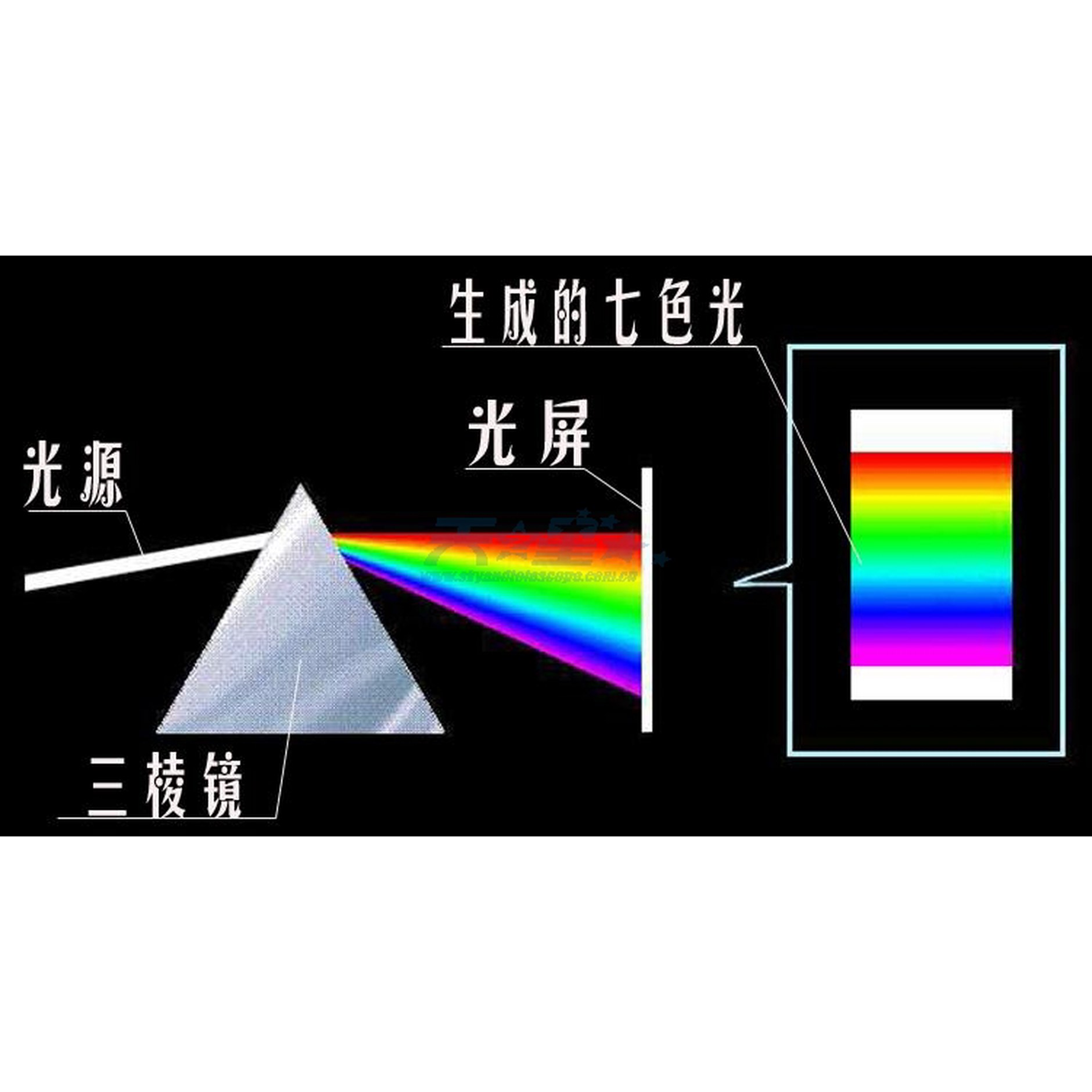 삼각형 프리즘 BK7 광학 프리즘 유리 물리학 교육 굴절 광 스펙트럼 무지개 학생 선물 30mmx30mmx30mmx50mm : rooruby