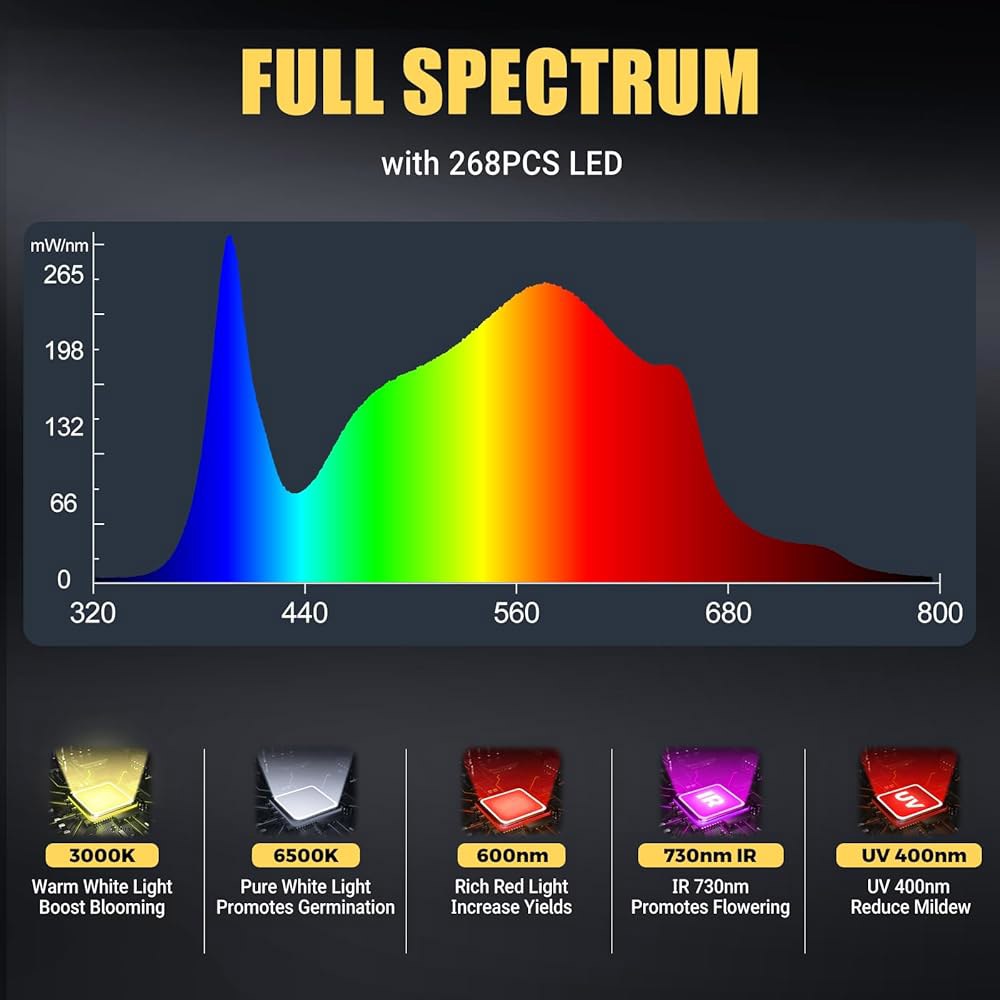 실내 식물을 Phlizon PL1000 디머블 플랜트 LED 성장 조명 스펙트럼 램프 방수 제로 노이즈 2x4 : 마르벤